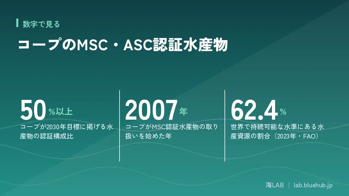 この記事の要点となる3つの数字をまとめた図版