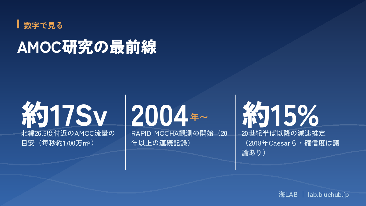 この記事の要点となる3つの数字をまとめた図版