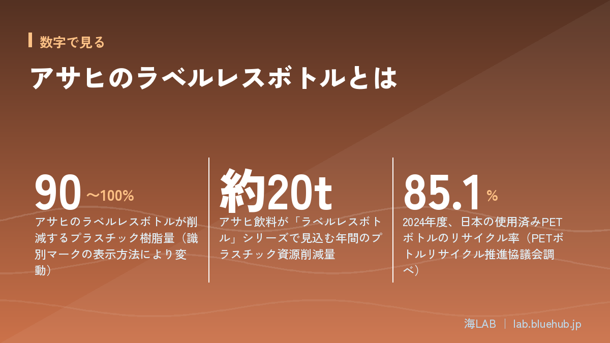この記事の要点となる3つの数字をまとめた図版