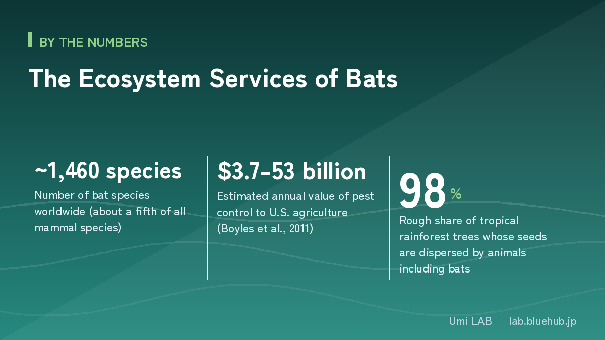 Infographic summarizing three key numbers from this article