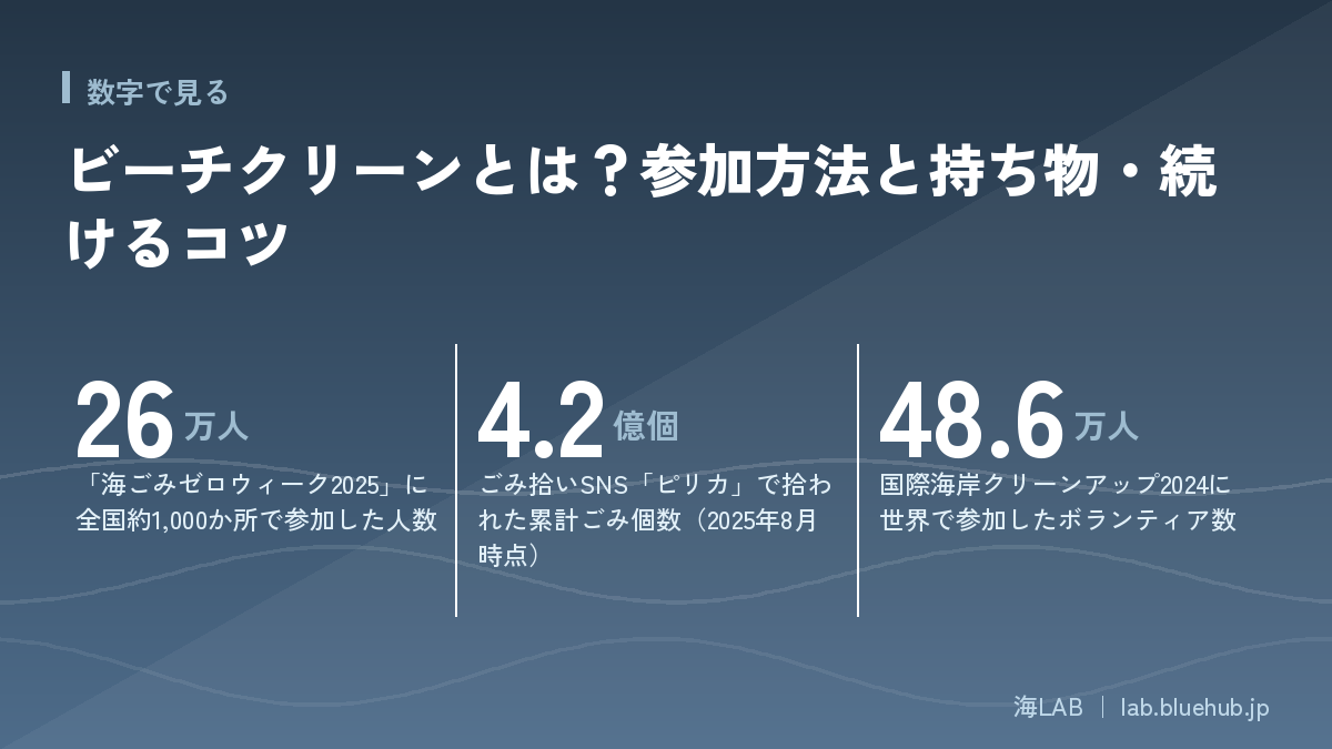 この記事の要点となる3つの数字をまとめた図版