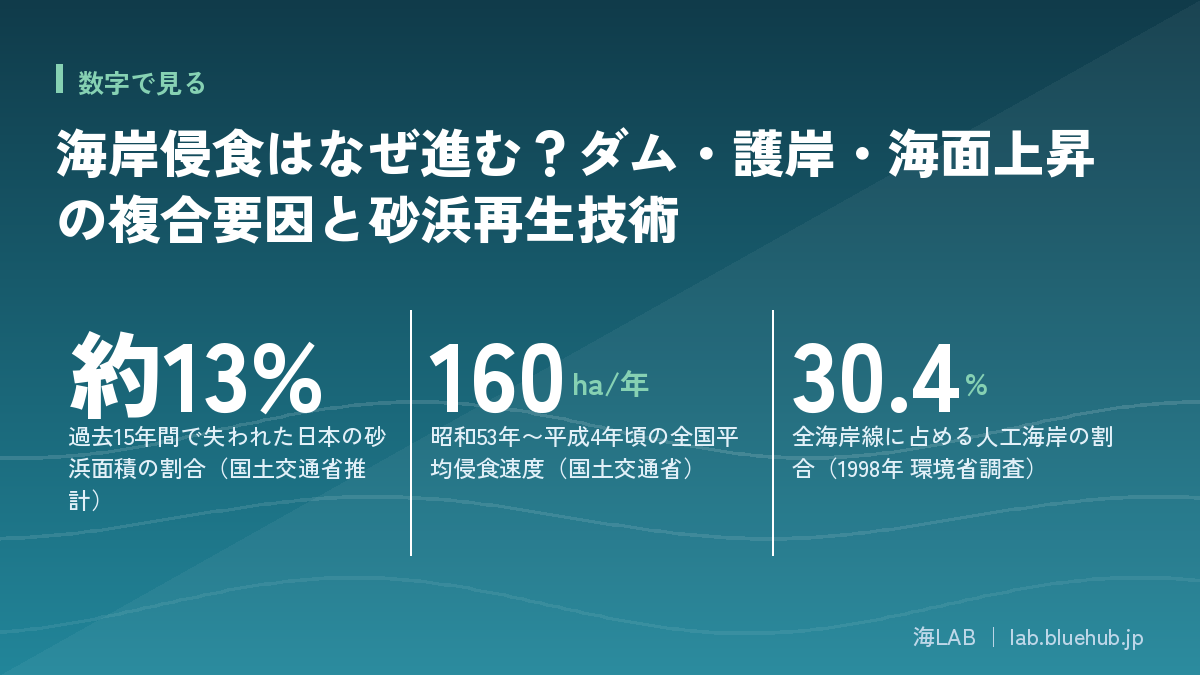 Infographic summarizing the three key figures discussed in this article
