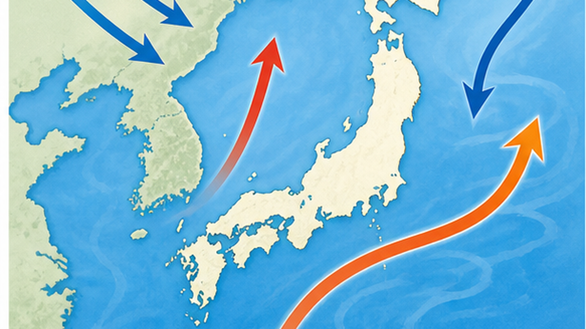 日本列島と黒潮・対馬暖流・親潮の流れ、冬の北西季節風の向きを示した模式図