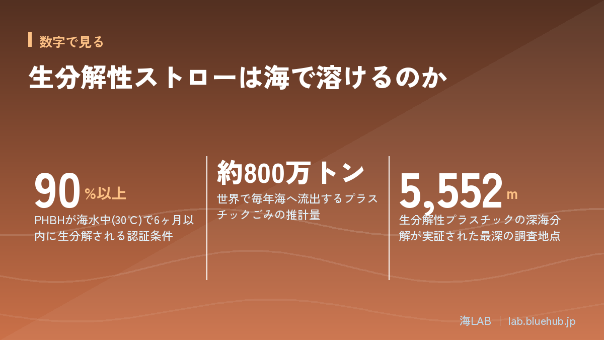 この記事の要点となる3つの数字をまとめた図版