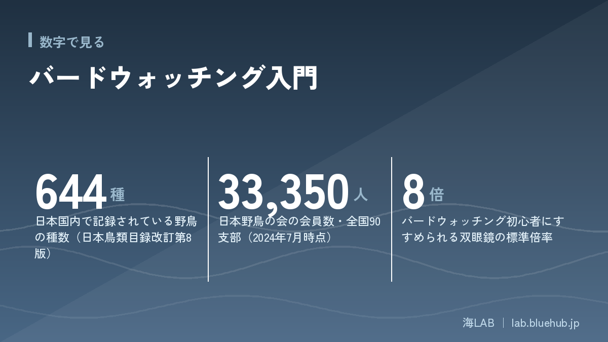 この記事の要点となる3つの数字をまとめた図版