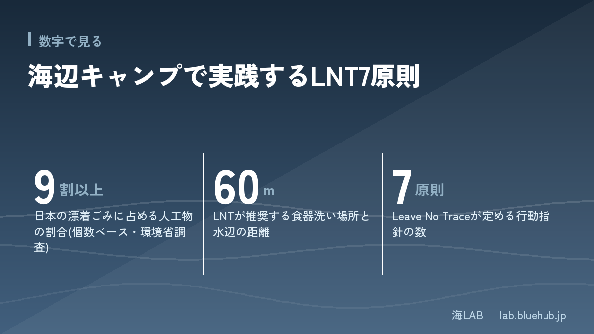 この記事の要点となる3つの数字をまとめた図版