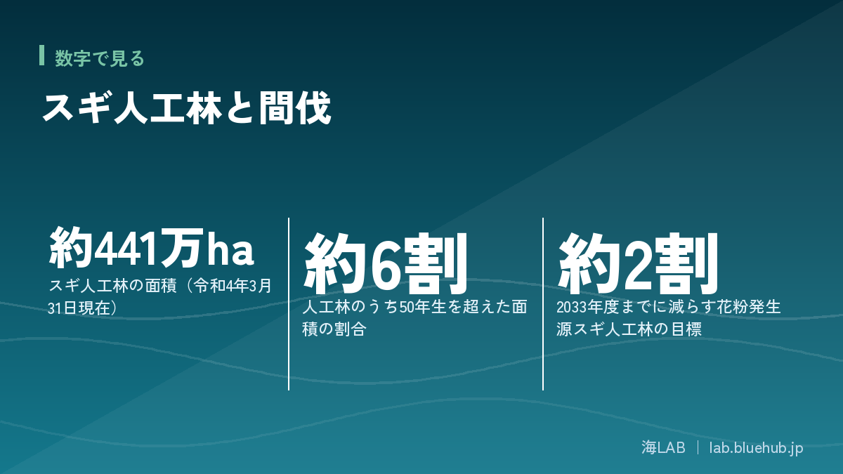 Graphic summarizing the three key figures of this article