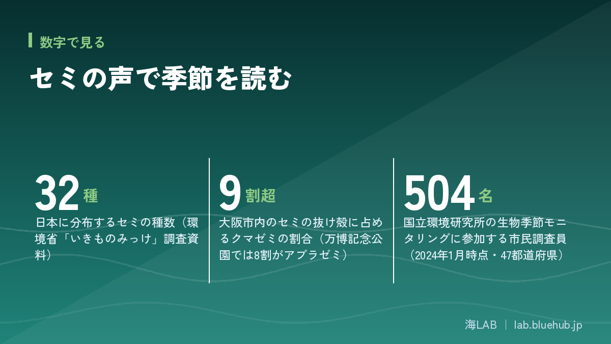 A graphic summarizing the three key figures of this article