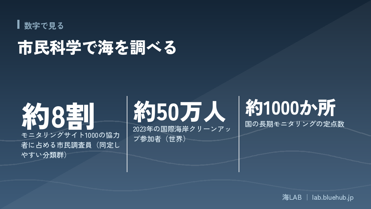 A figure summarizing the three key numbers of this article