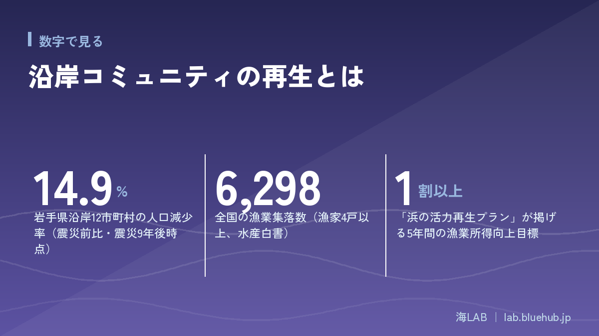 この記事の要点となる3つの数字をまとめた図版
