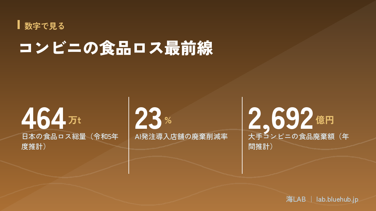この記事の要点となる3つの数字をまとめた図版