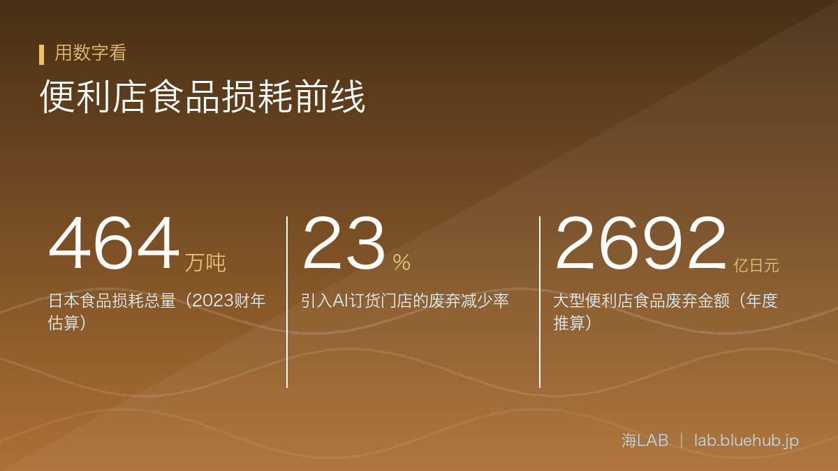 总结本文三个关键数字的图版