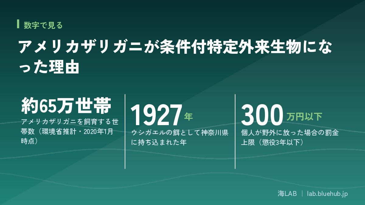 この記事の要点となる3つの数字をまとめた図版
