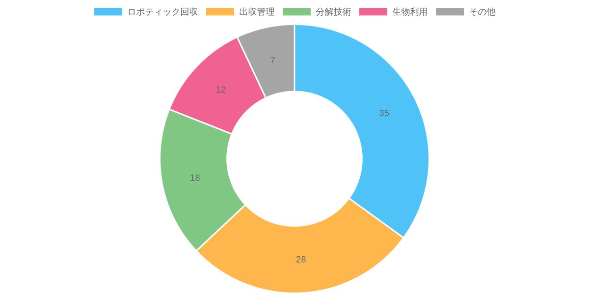 Chart comparing deep-sea environmental protection budgets across countries and regions worldwide