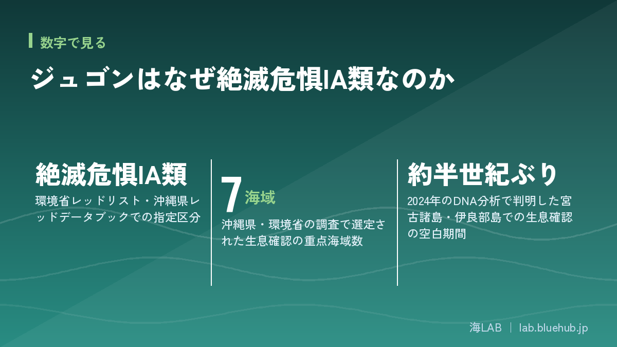 この記事の要点となる3つの数字をまとめた図版