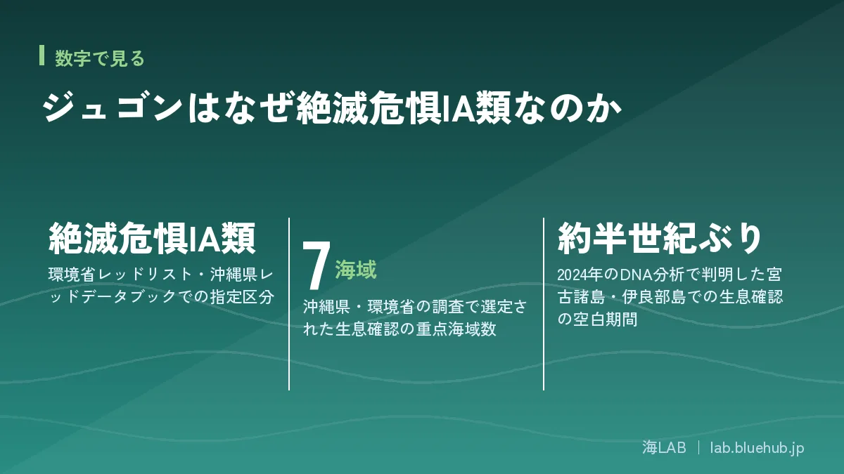 この記事の要点となる3つの数字をまとめた図版