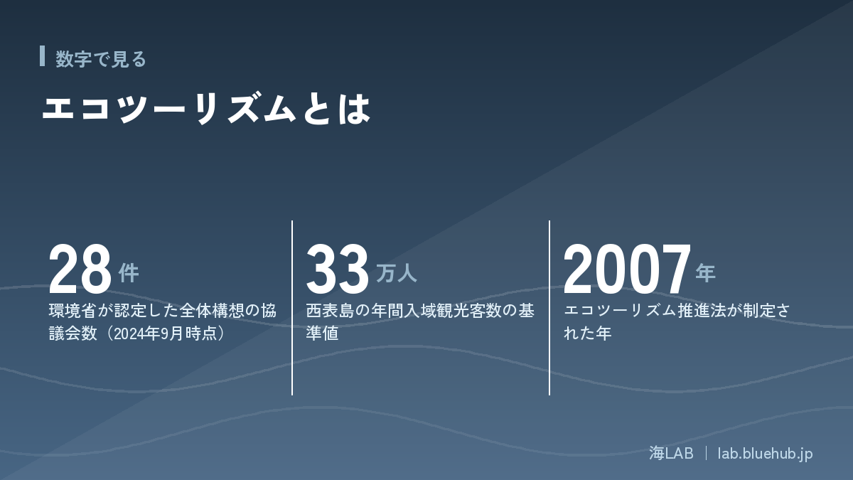 この記事の要点となる3つの数字をまとめた図版
