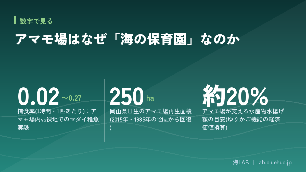 この記事の要点となる3つの数字をまとめた図版