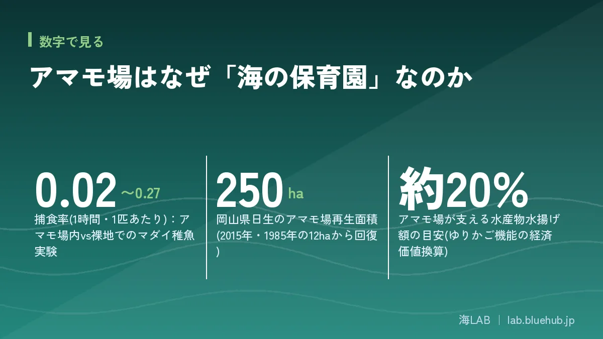 この記事の要点となる3つの数字をまとめた図版