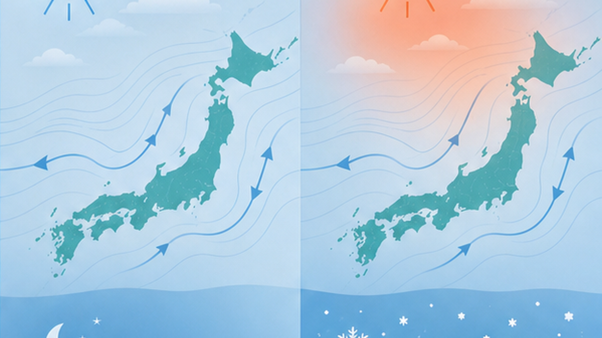 日本地図を背景に、エルニーニョ時の冷夏・暖冬とラニーニャ時の猛暑・寒冬を対比したアイコン付き図解