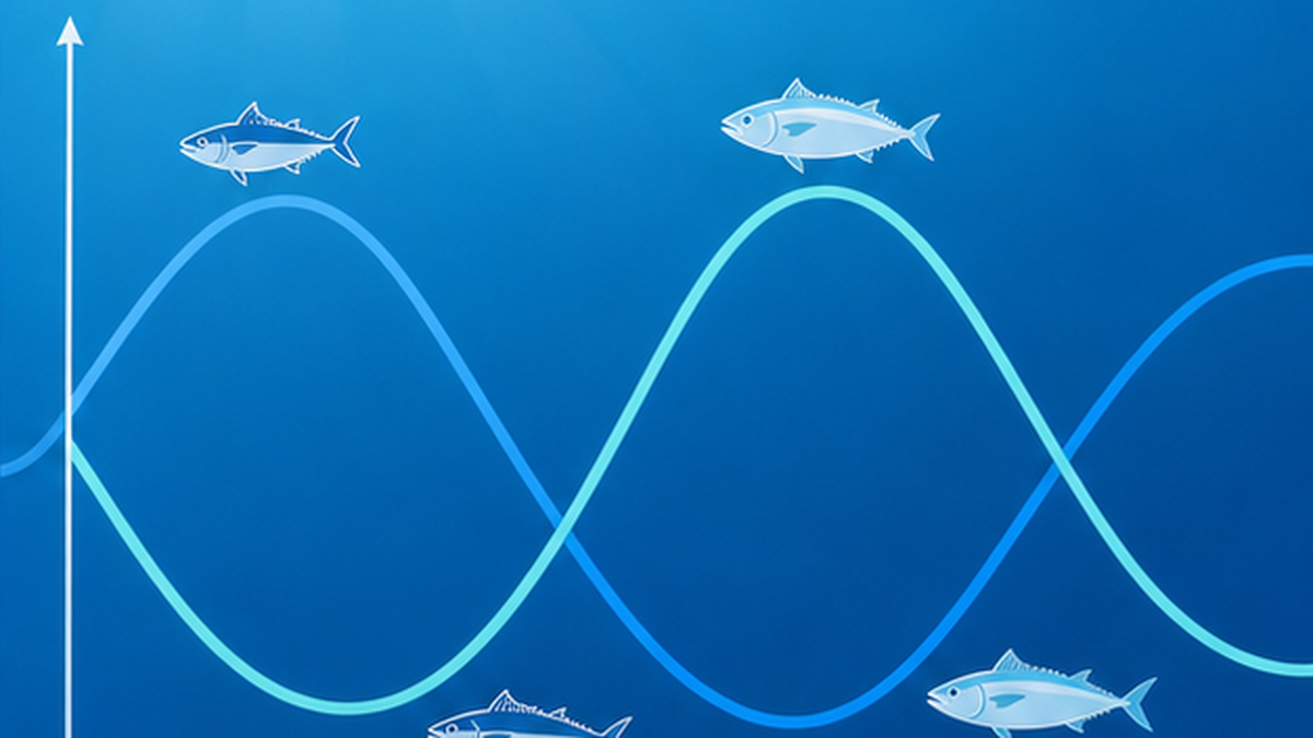 数十年周期でマイワシが多い時代とマサバなど別の魚が多い時代が入れ替わるレジームシフトを表した波のグラフ