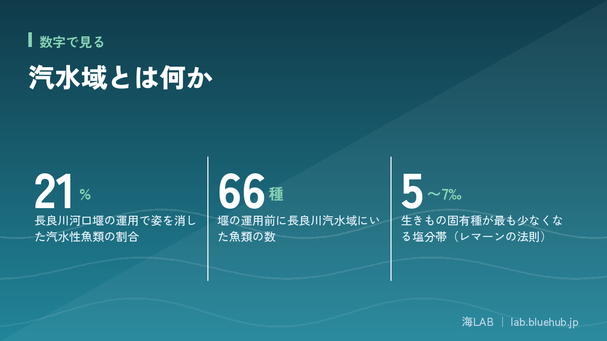 この記事の要点となる3つの数字をまとめた図版