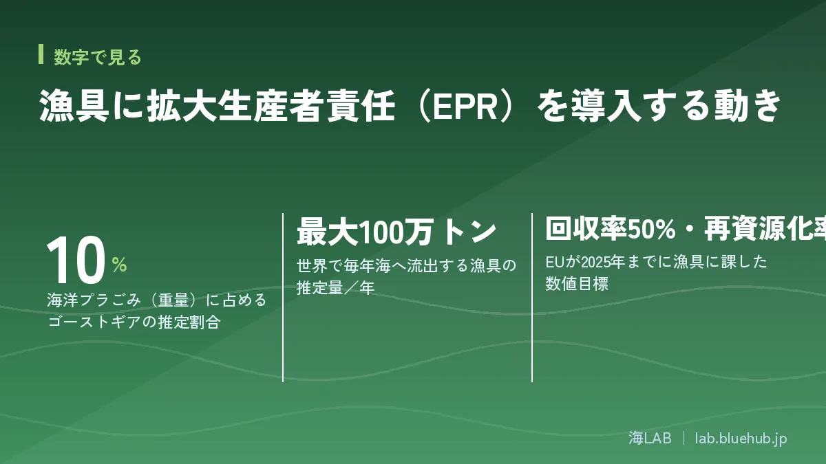 この記事の要点となる3つの数字をまとめた図版