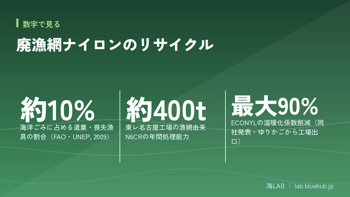本文三个关键数字的图示