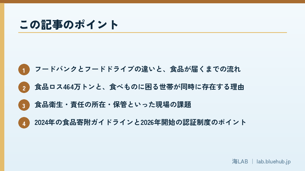 以要点列表汇总本文要点的图版