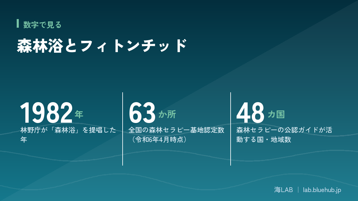 この記事の要点となる3つの数字をまとめた図版