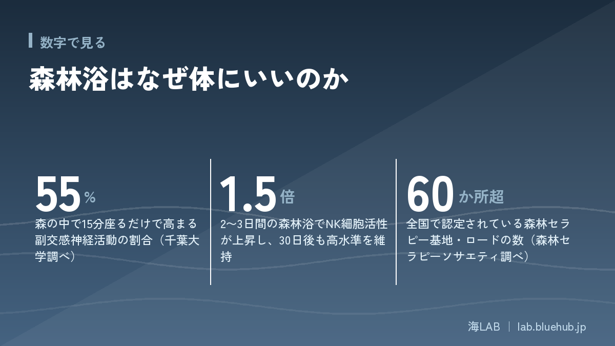 An infographic summarizing the three key numbers in this article
