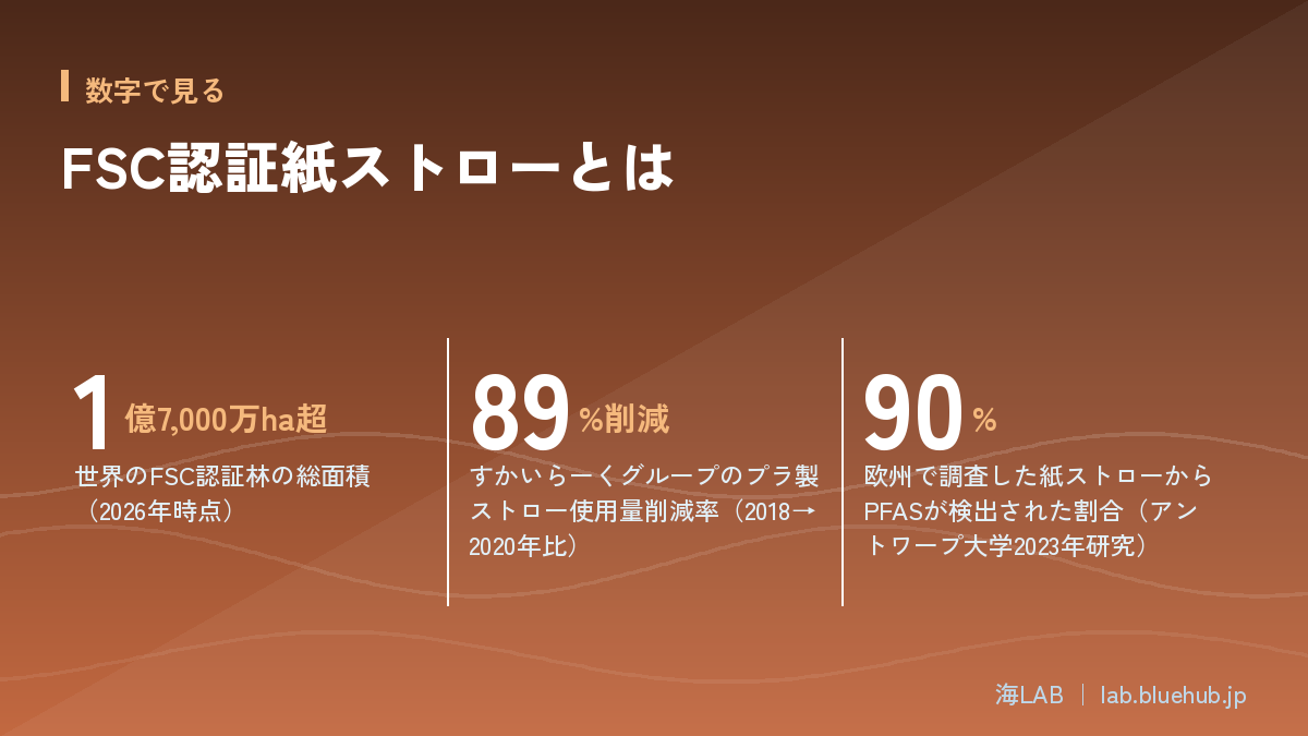 A graphic summarizing the three key numbers in this article