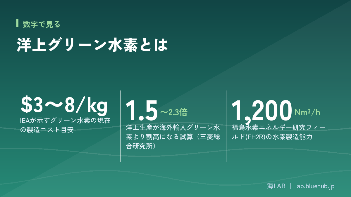この記事の要点となる3つの数字をまとめた図版