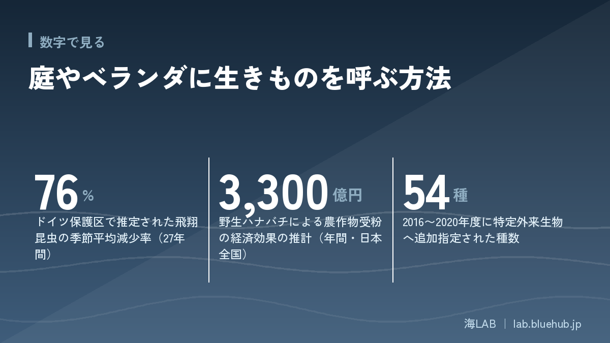 この記事の要点となる3つの数字をまとめた図版