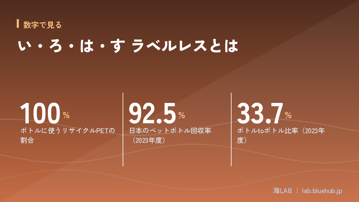 この記事の要点となる3つの数字をまとめた図版