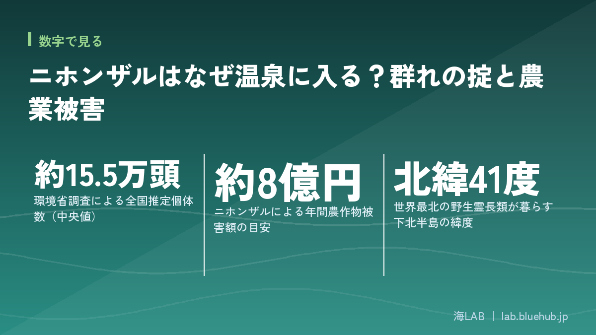 この記事の要点となる3つの数字をまとめた図版