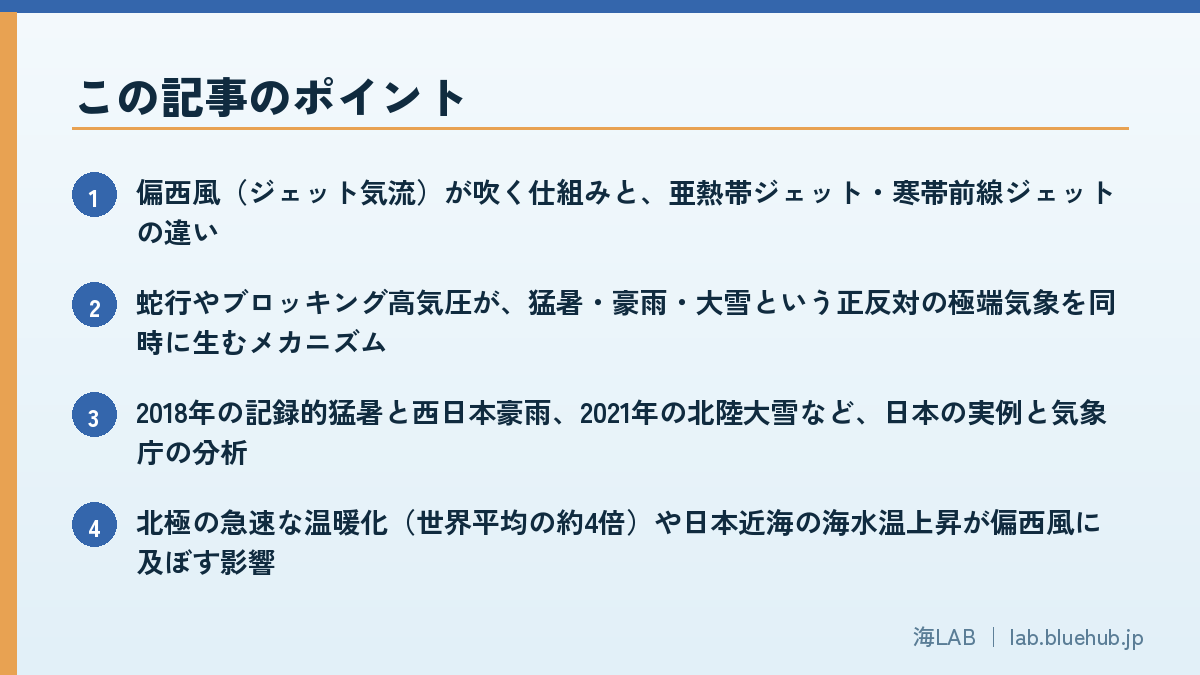 この記事のポイントを箇条書きでまとめた図版