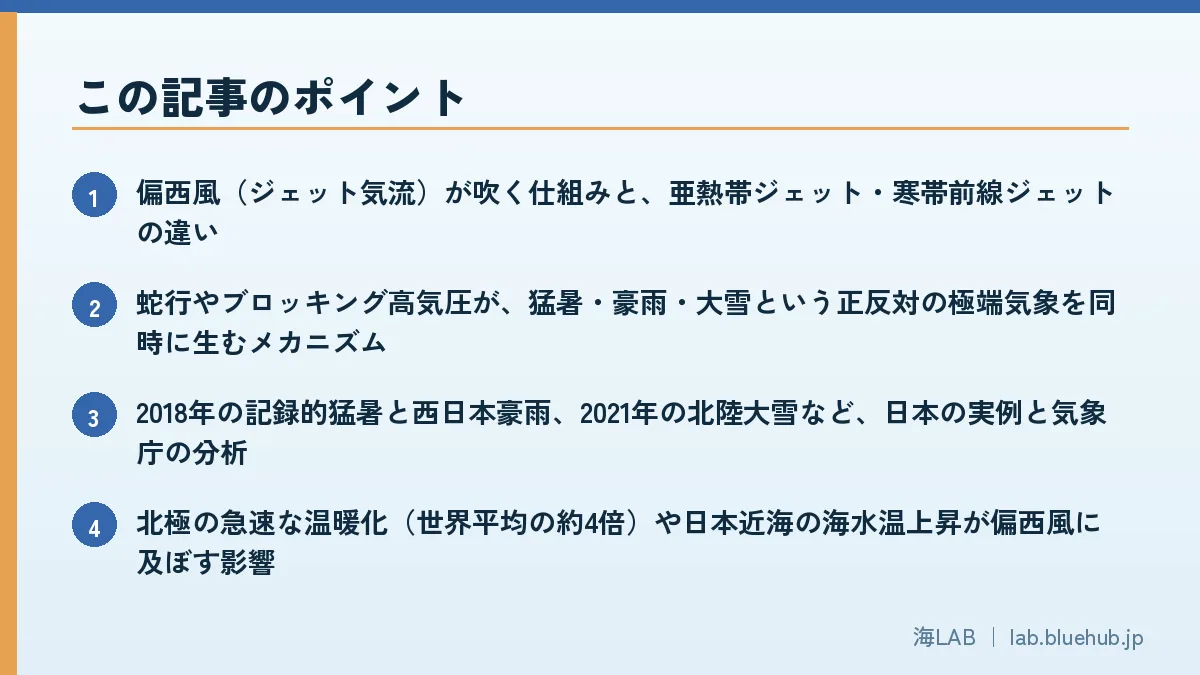 この記事のポイントを箇条書きでまとめた図版
