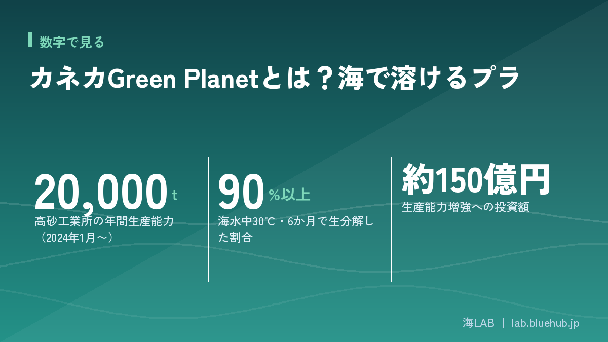 この記事の要点となる3つの数字をまとめた図版