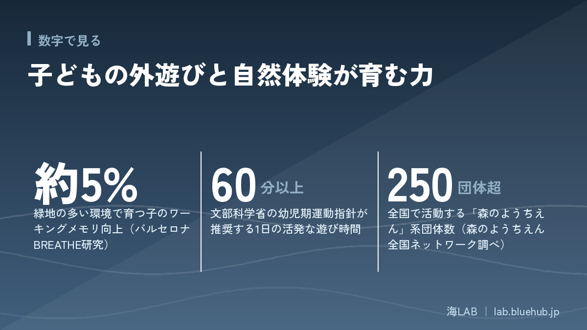 この記事の要点となる3つの数字をまとめた図版