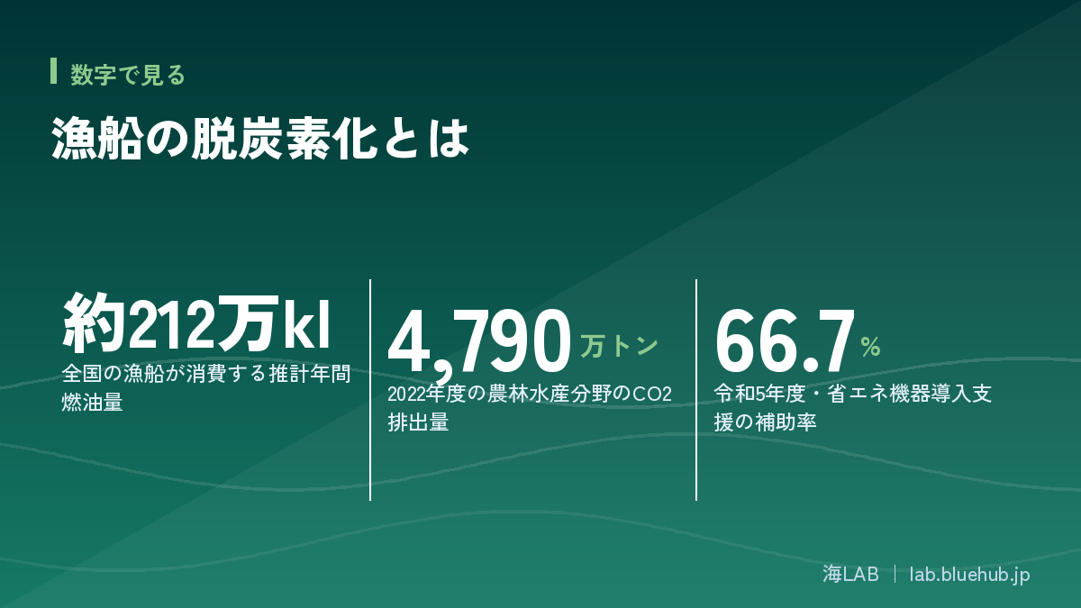この記事の要点となる3つの数字をまとめた図版