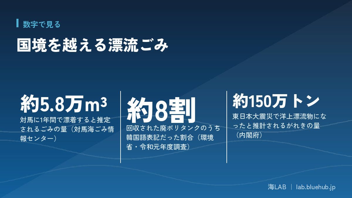 An infographic summarizing three key figures from this article