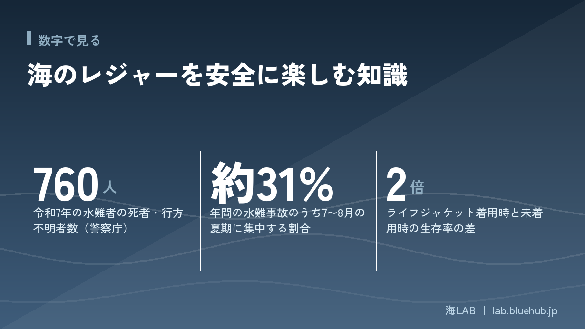 この記事の要点となる3つの数字をまとめた図版