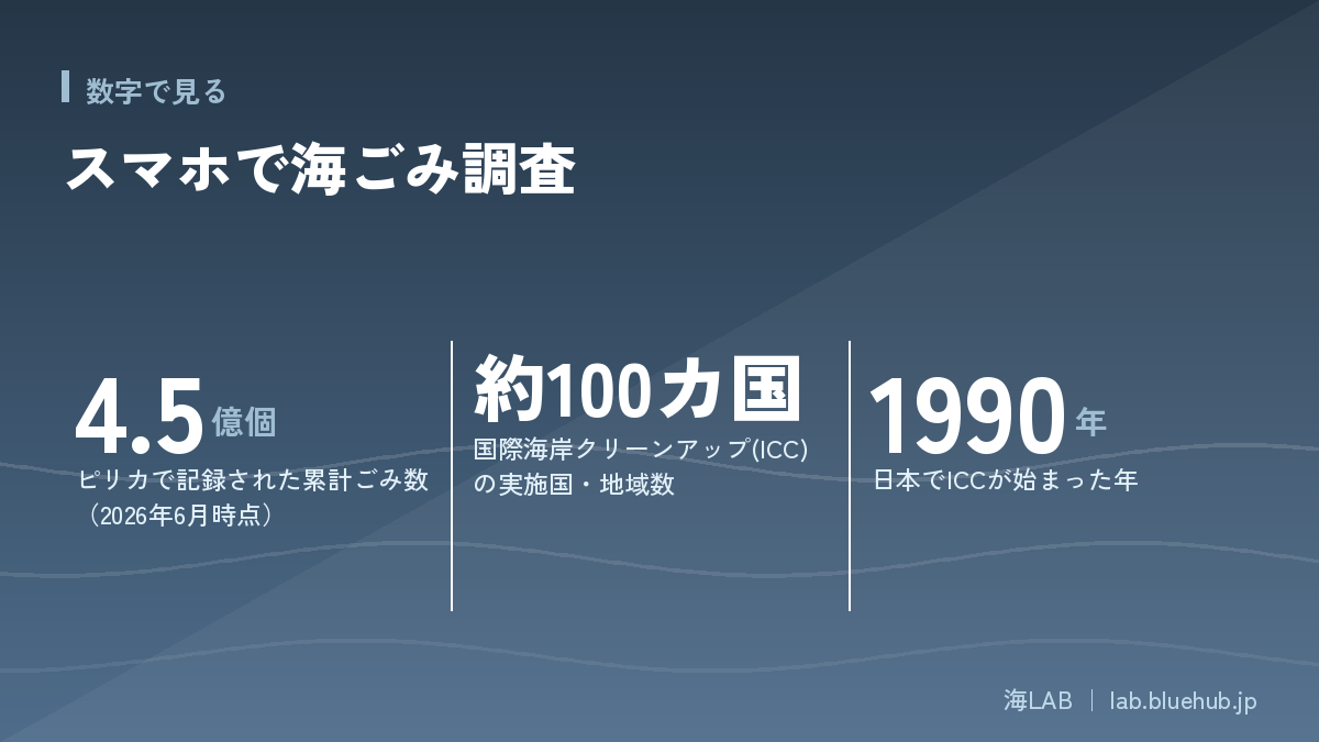 この記事の要点となる3つの数字をまとめた図版