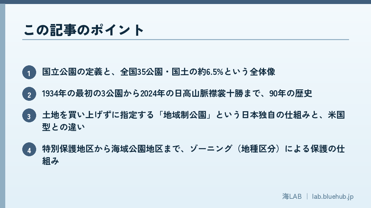 以条目形式汇总本文要点的图版