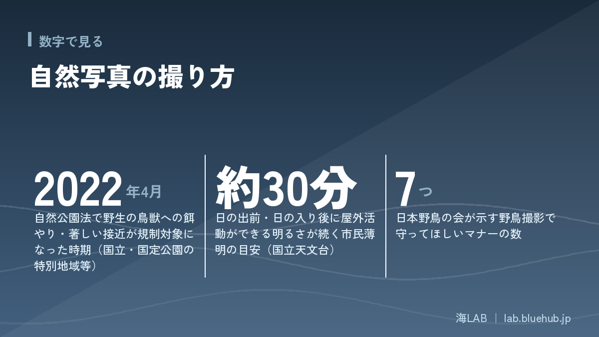この記事の要点となる3つの数字をまとめた図版