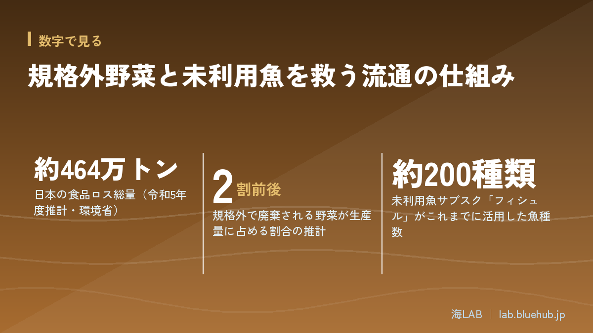 Infographic summarizing three key figures from this article