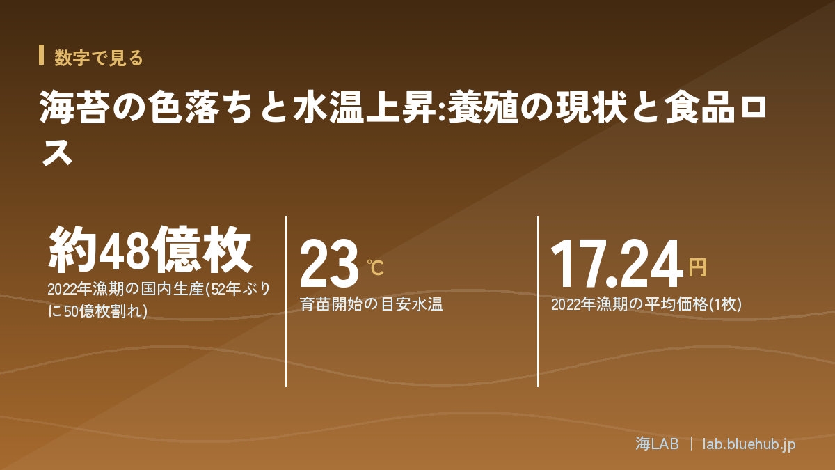 この記事の要点となる3つの数字をまとめた図版