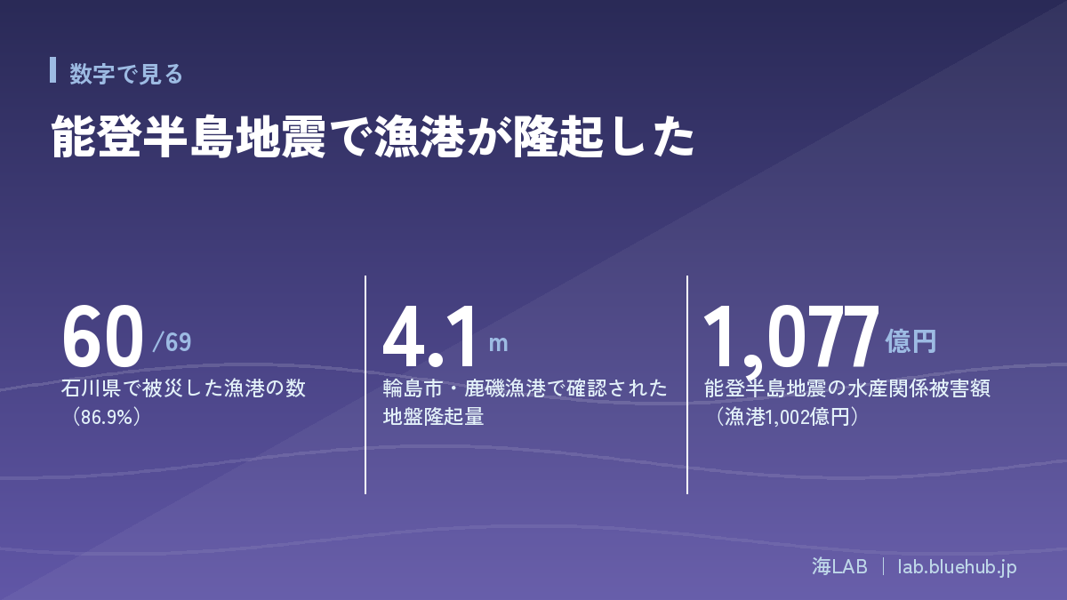 总结本文所涉三项关键数字的图版