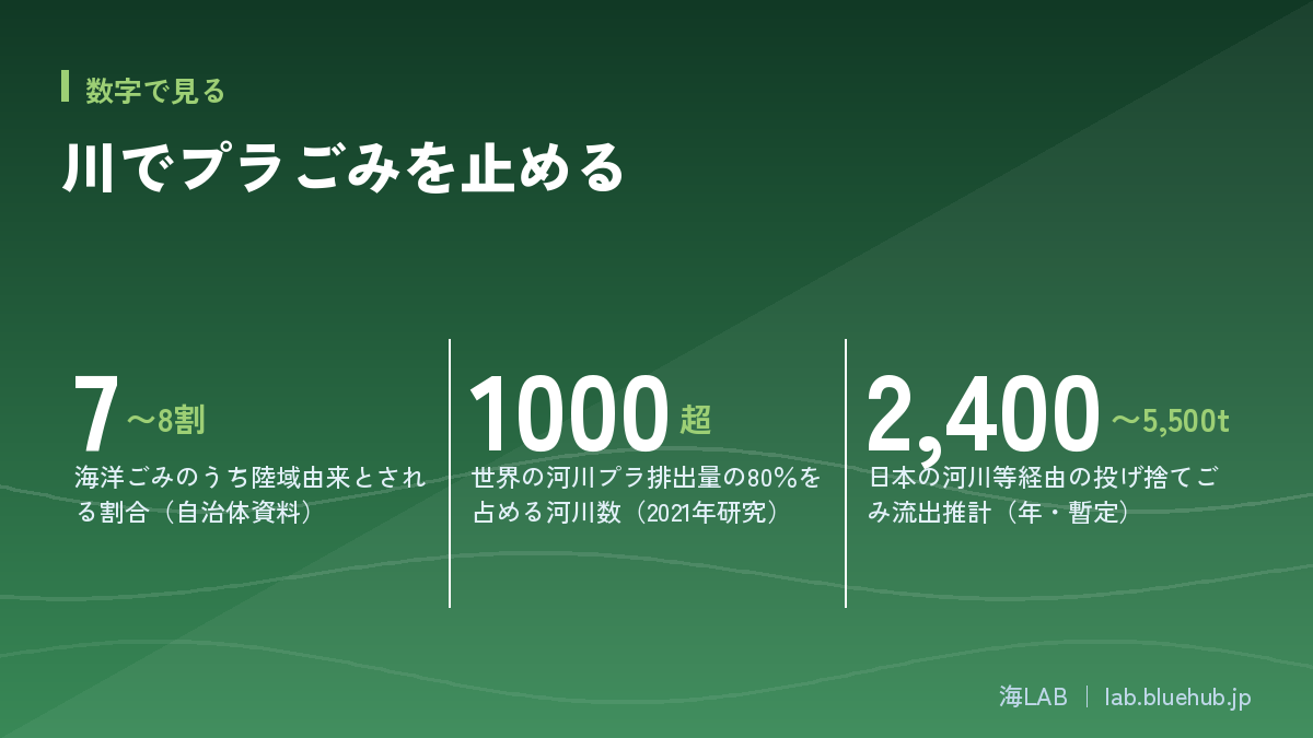 この記事の要点となる3つの数字をまとめた図版